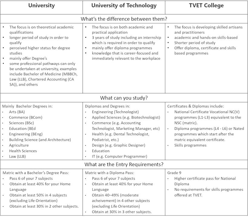 Pic Table Comparison